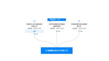 國資加碼網絡安全 中國電子37億元戰略投資奇安信，共筑國家數字安全新防線