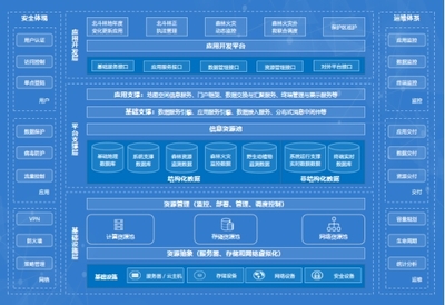 途騰科技 打造林業云標桿，以安全開發加速智慧林業進程