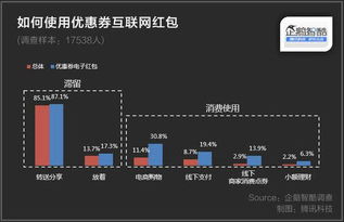 大數據洞察 解碼互聯網紅包的潮流密碼