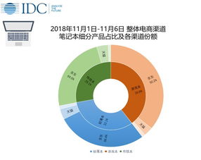 IDC與199IT 互聯網數據資訊與服務的雙翼齊飛